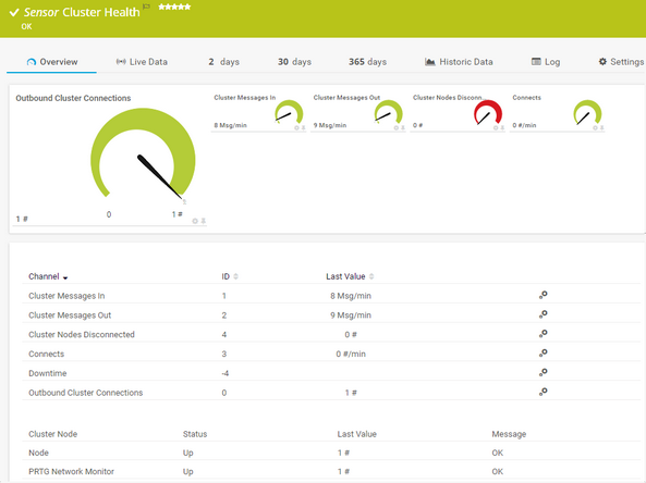 Cluster Health Sensor Cluster Health Sensor